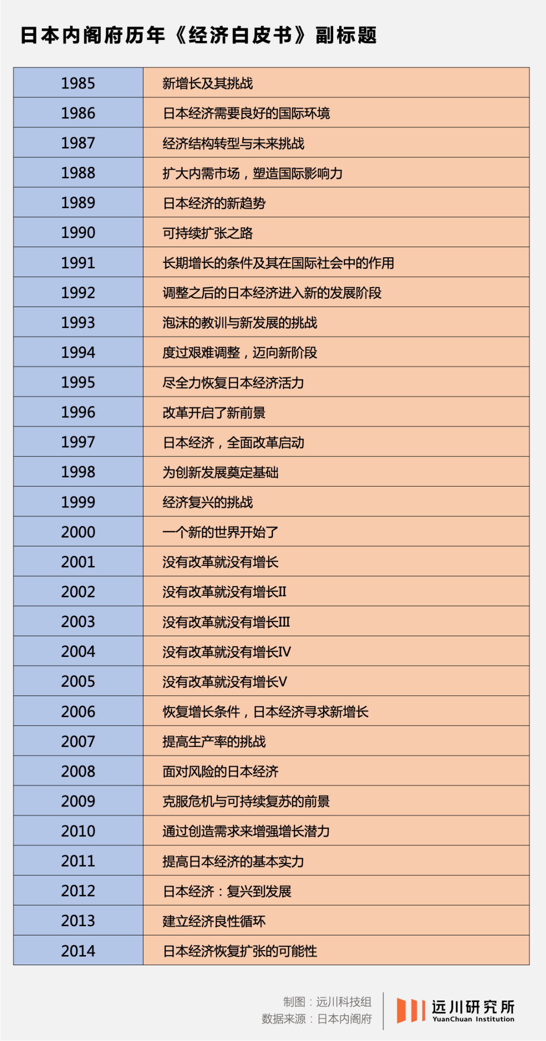 日本1990:当宏大叙事消失之后