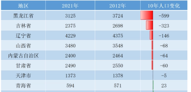 不要将“被迫的危机”,吹成“改革仁政”!