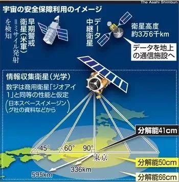 日本成立亚洲第一支太空军,到底想干什么?