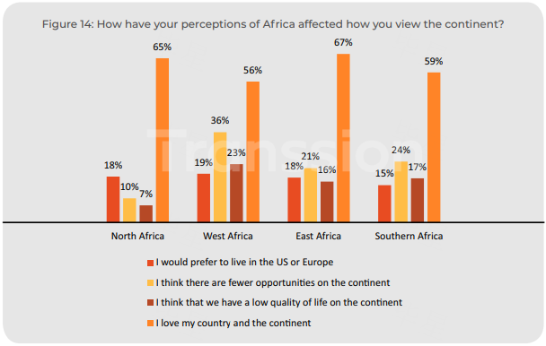 谁在影响非洲青年？