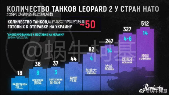 西方援助乌克兰的坦克能够改变战争局势吗?