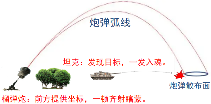 西方援助乌克兰的坦克能够改变战争局势吗?