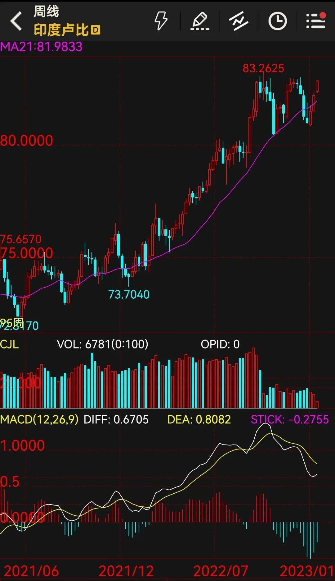 2023年,考验印度和莫迪的时候到了