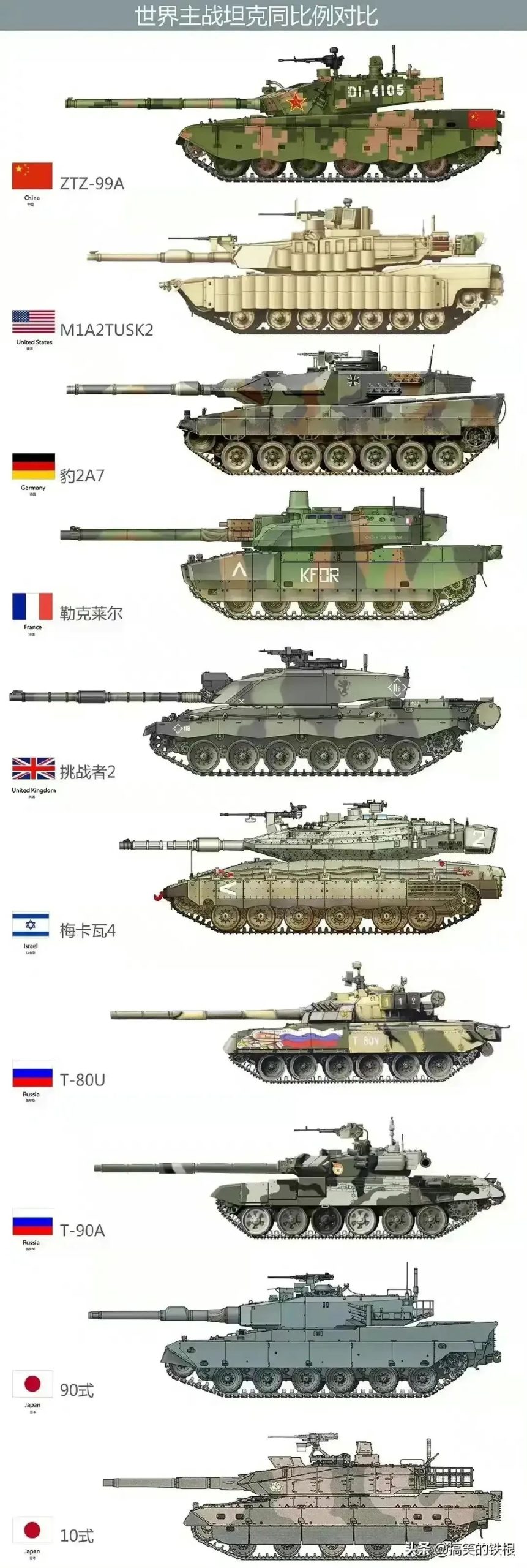 西方援助乌克兰的坦克能够改变战争局势吗?