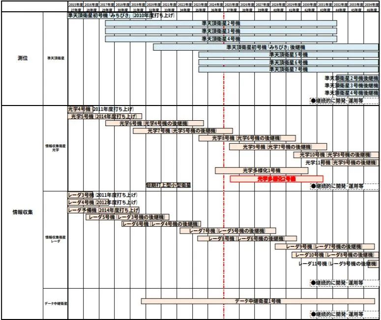 日本成立亚洲第一支太空军,到底想干什么?