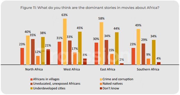 谁在影响非洲青年?