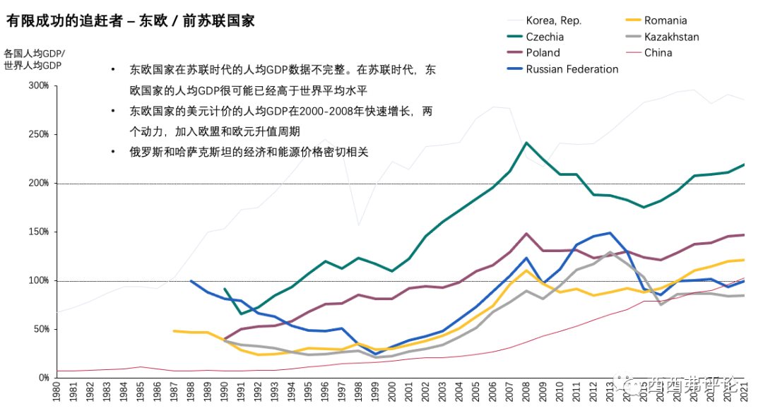 过去60年的主要国家的经济增长和中等收入陷阱