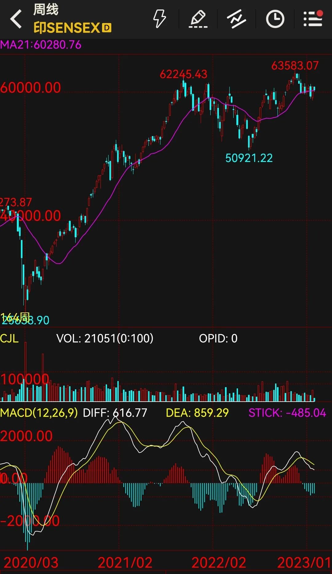 2023年,考验印度和莫迪的时候到了