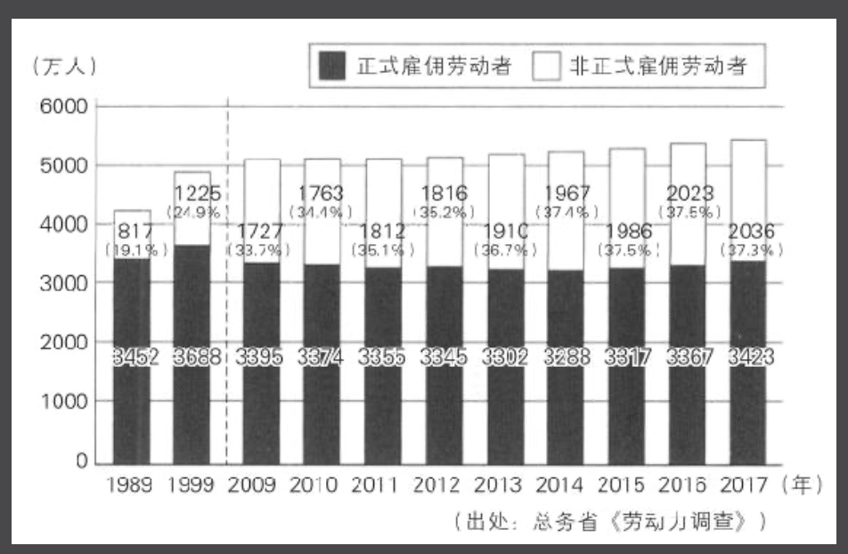日本1990:当宏大叙事消失之后