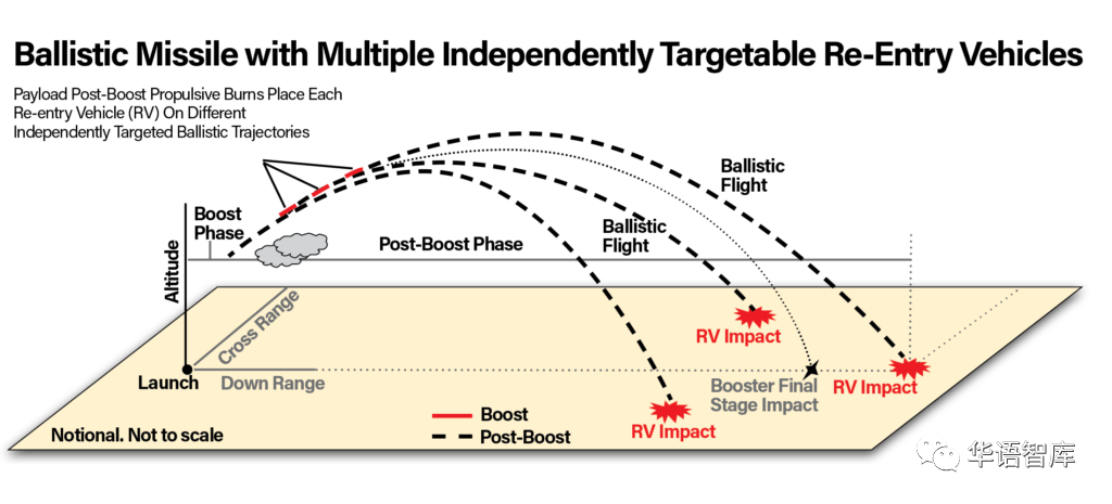 美智库:美国需要轨道警戒,增强天基导弹预警和跟踪