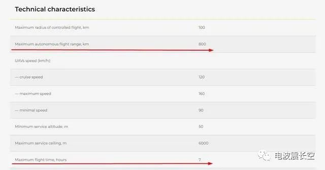 首次逼近莫斯科市区!乌军再次发起远程自杀无人机攻势