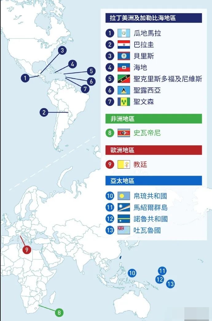 蔡英文上台7年，和台湾断交的国家已达9个
