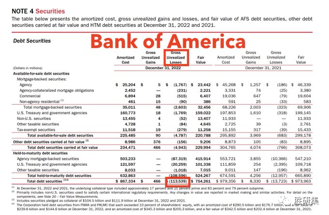 硅谷银行+瑞士信贷=>中国银行?!