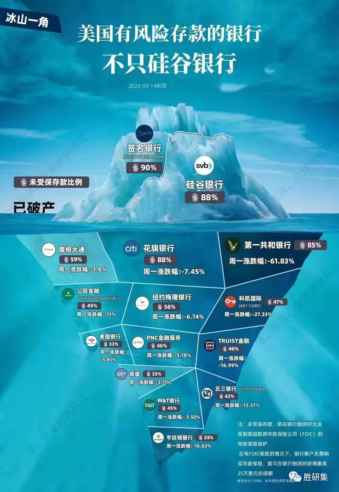 硅谷银行+瑞士信贷=>中国银行?!