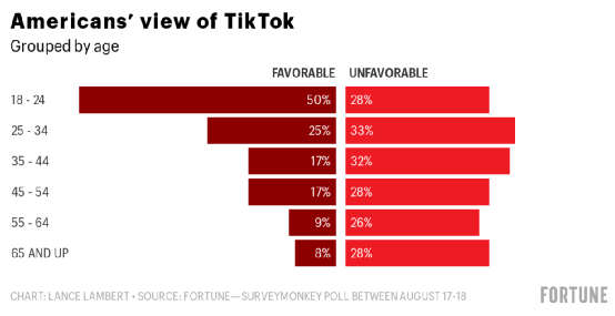 美国打压TikTok的终极考虑，及“吃相”难看之故
