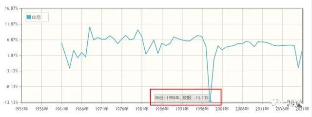 硅谷银行倒闭,金融危机重来?