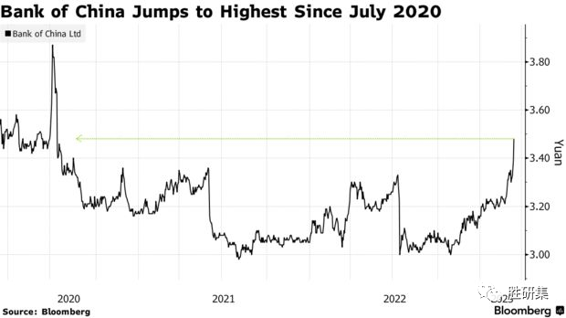 硅谷银行+瑞士信贷=>中国银行?!