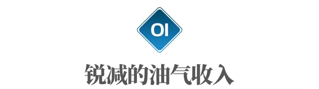 中俄要新建天然气管线,东北是最大赢家?