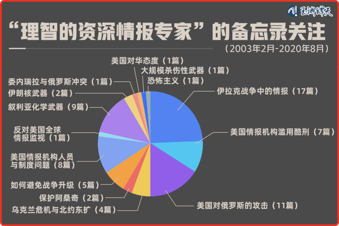 纸包不住火,美国的谎言世界都看到了