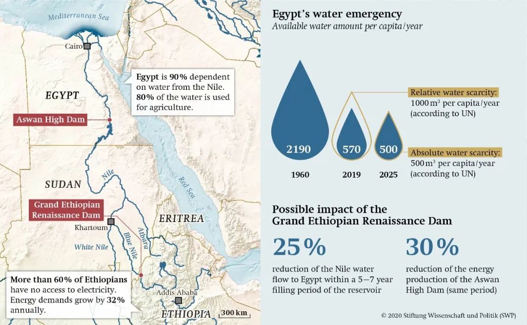 “非洲第一大坝”, 为何引发三国大动干戈?