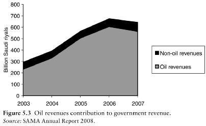 沙特没有倒向中国,他只是反美反了一个世纪(万字长文)