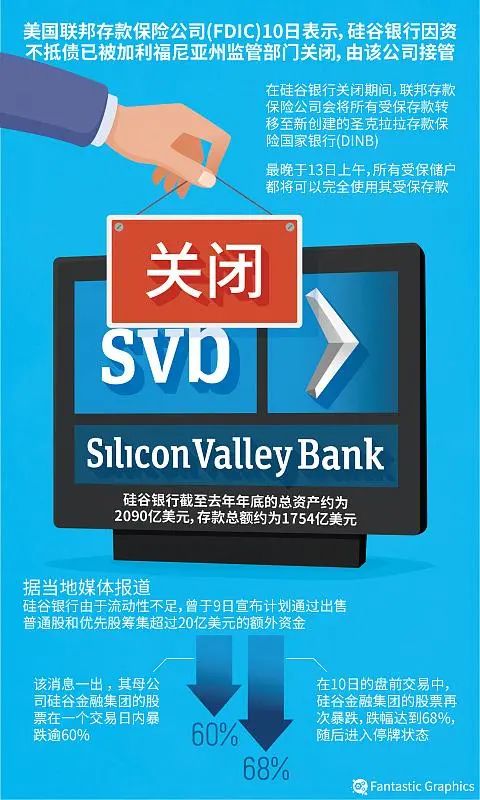 暴雷到破产只用48小时!《福布斯》曾经的百大银行为何走到今天?丨世界观