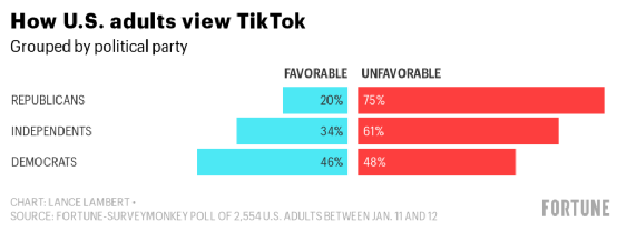 美国打压TikTok的终极考虑，及“吃相”难看之故