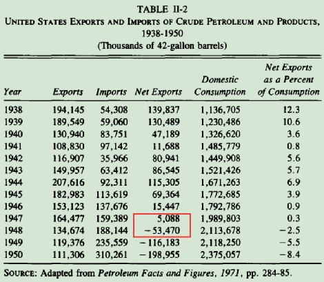 沙特没有倒向中国,他只是反美反了一个世纪(万字长文)