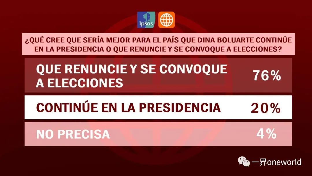 秘鲁的“总统之争”