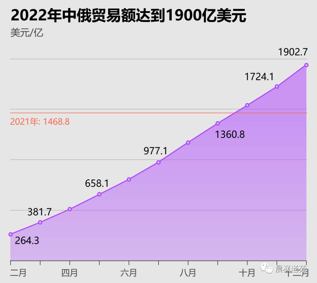 乌克兰冲突,会成为2023年中国经济的意外拉动