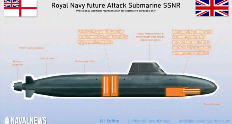 美英澳“奥库斯”潜艇，是它？