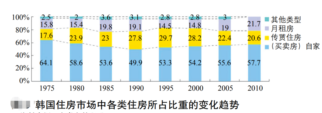 “买下这套房子是我一生中最大的遗憾”:韩国楼市就要爆了