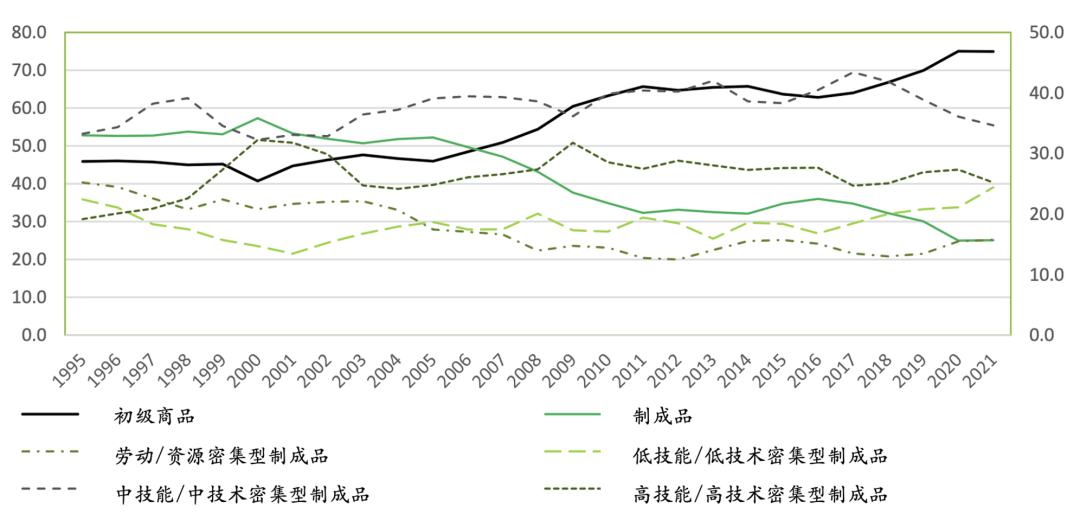 巴西早该成为世界强国, 为何竟然耽误了一个世纪?