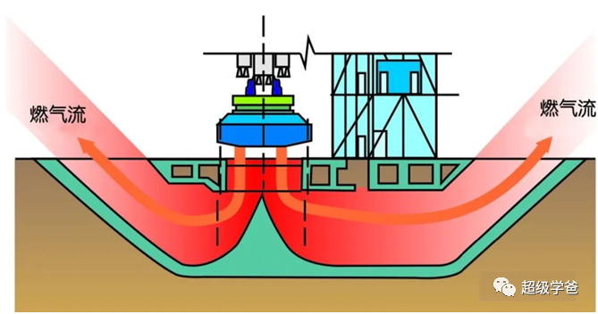 不一样的看法——中国航天视角下的星舰爆炸