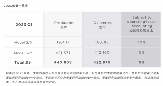 重磅！签了！特斯拉将在上海建造新的超级工厂！马斯克将访华，最早或明天就来，目的是…