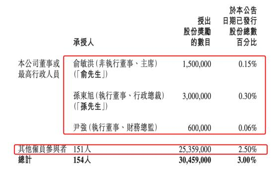 员工奖励8.83亿！人均487万！东方甄选为什么这么豪气？