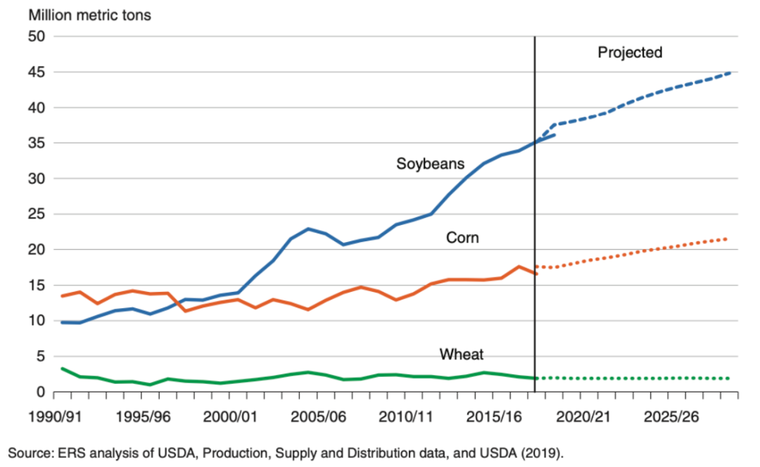 此刻, 中、美、巴西的一场世纪大博弈, 迎来彻底反转?|重磅研报