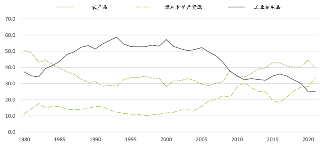 巴西早该成为世界强国, 为何竟然耽误了一个世纪?