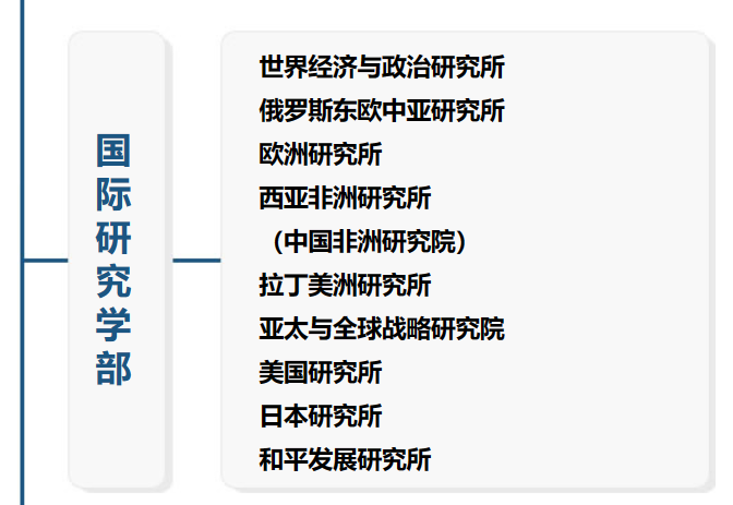 中国崛起的地缘技术路径