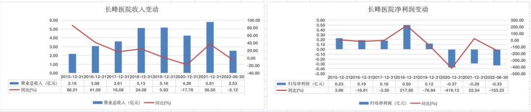 长峰医院大火背后:「神医」创始人与血管瘤「医疗王国」的崩塌