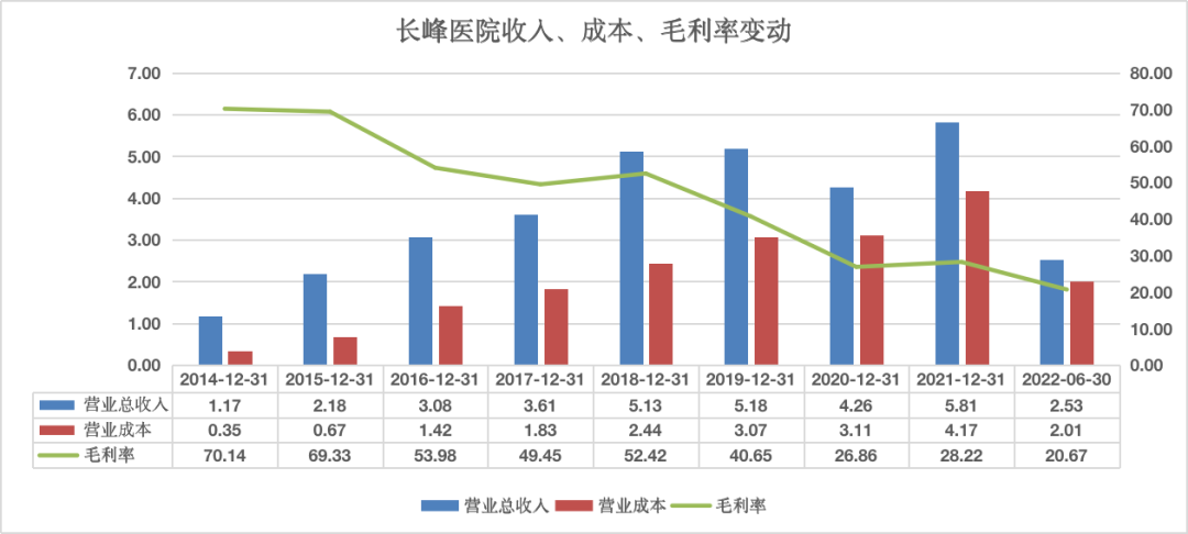长峰医院大火背后:「神医」创始人与血管瘤「医疗王国」的崩塌