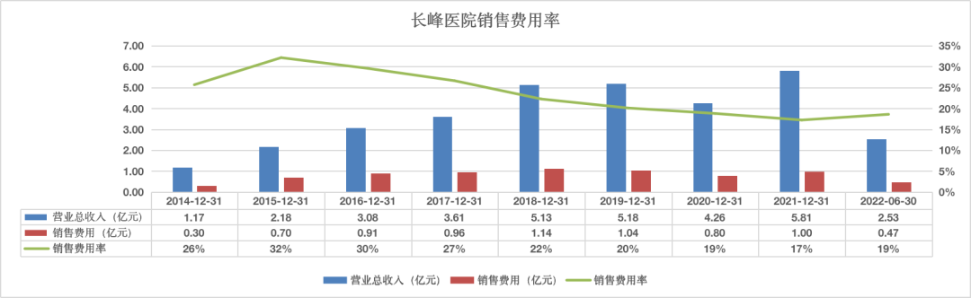 长峰医院大火背后:「神医」创始人与血管瘤「医疗王国」的崩塌