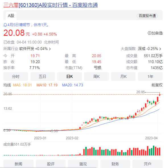 都是百亿离婚,为何360成功,徐翔却失败?