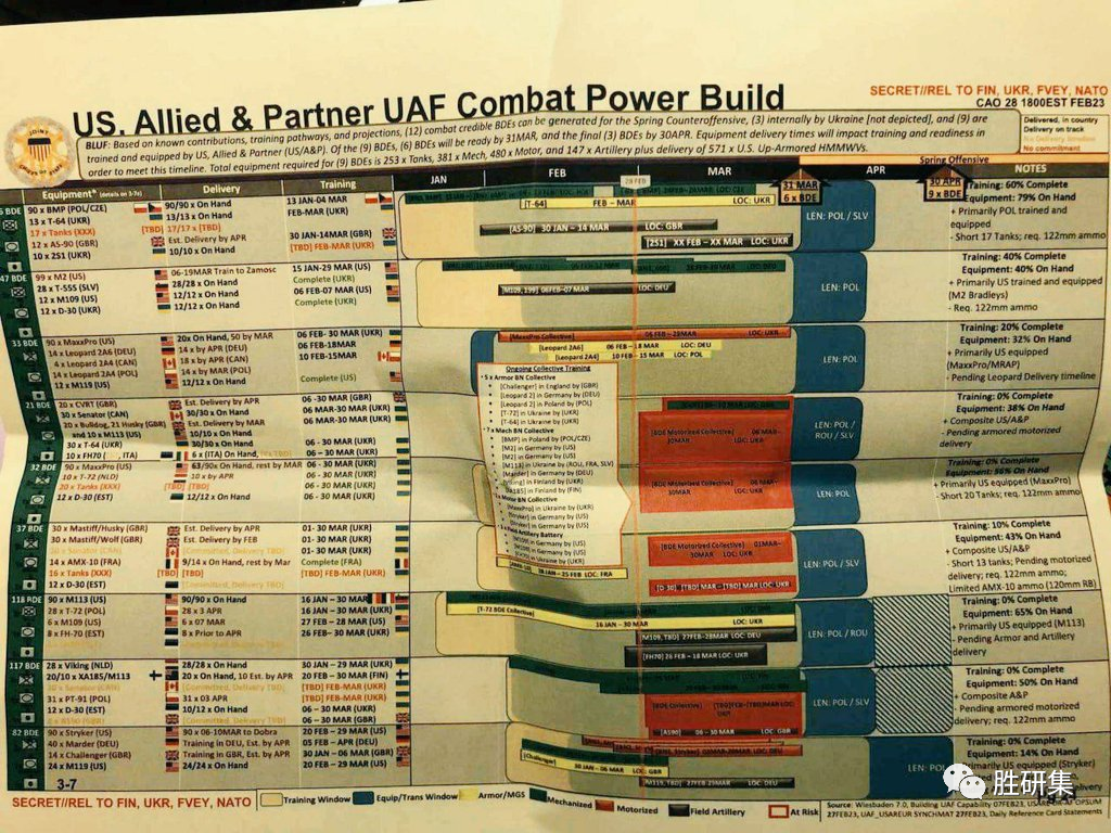 顶级机密:纽约时报泄漏美国-北约反攻部署!