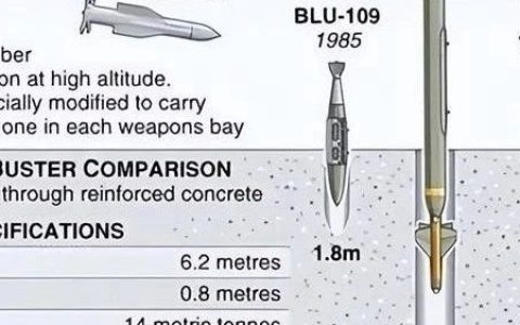 美国钻地弹有多恐怖？能打击地下60米的目标，却被中国轻松化解！