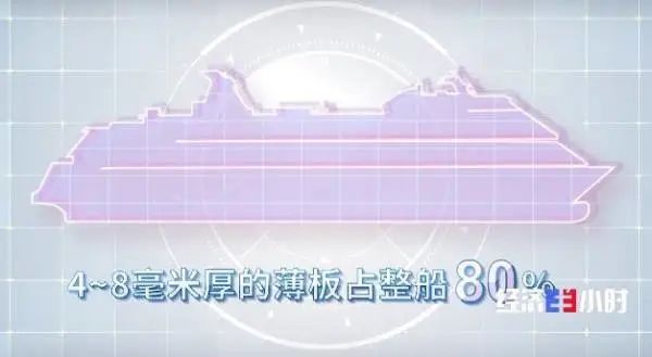 全球最复杂!首艘国产大型邮轮即将交付