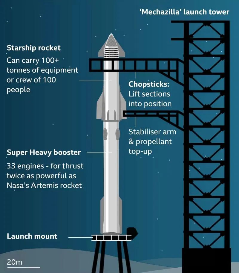 马斯克牌“超大窜天猴”,首射遭全球围观,突然“鸽”了竟因为……