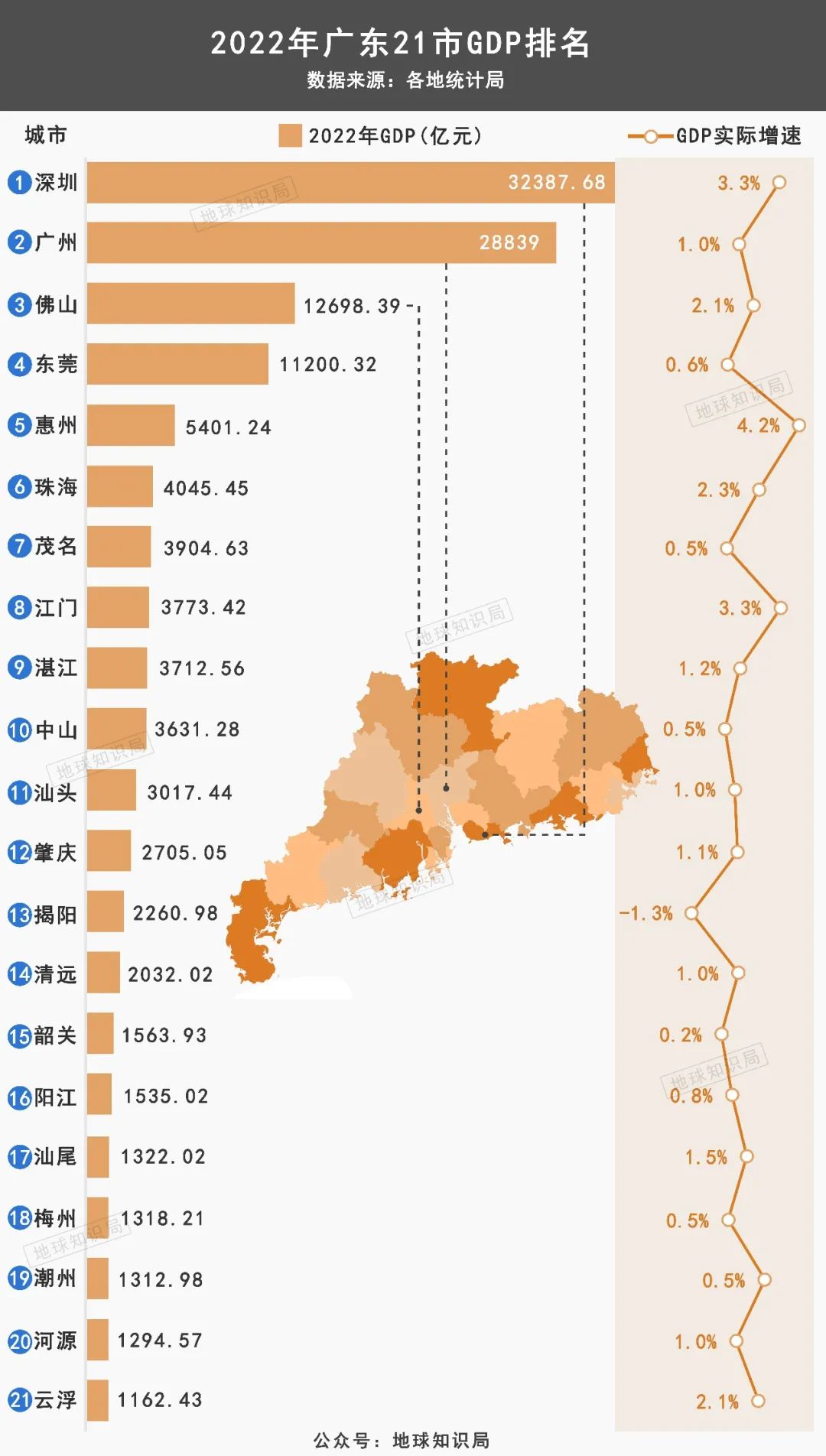 珠三角有多富?广东省有多穷?
