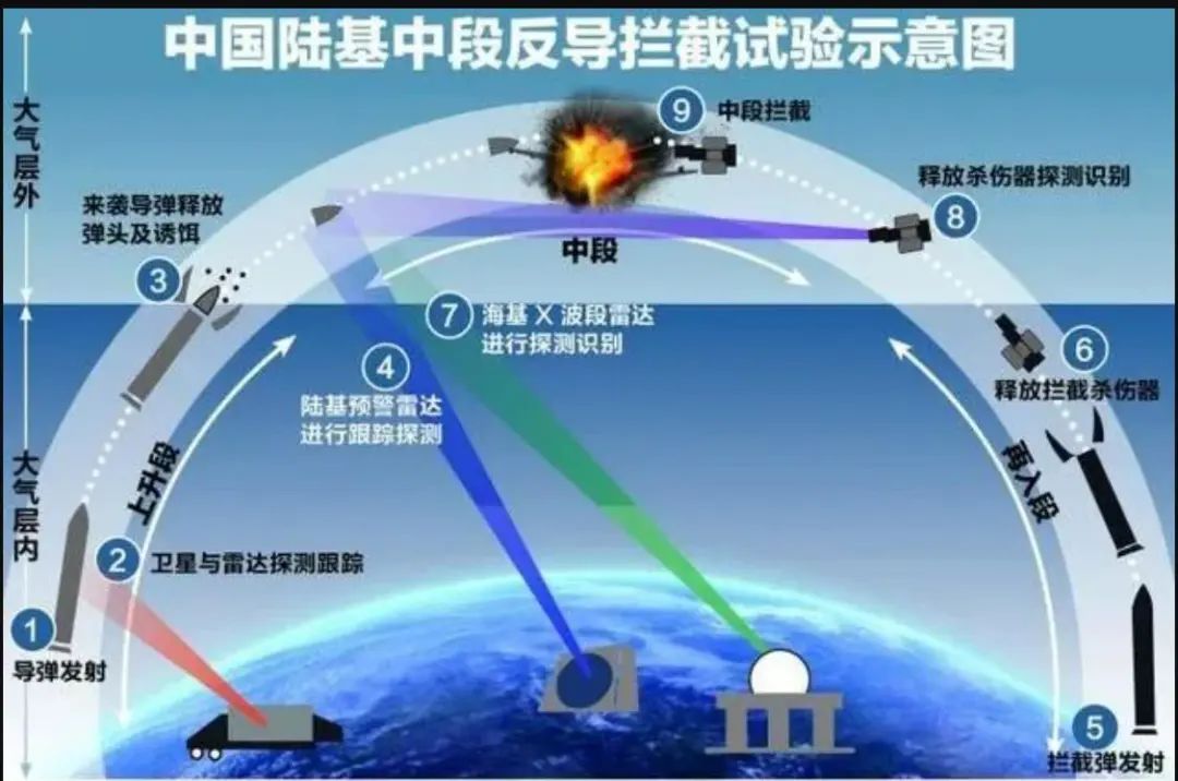 让一切敌人颤抖吧!解放军深夜通报大新闻,美国最担心的事儿,还是发生了!