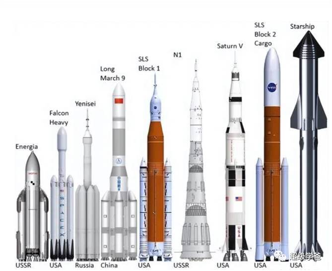 不一样的看法——中国航天视角下的星舰爆炸